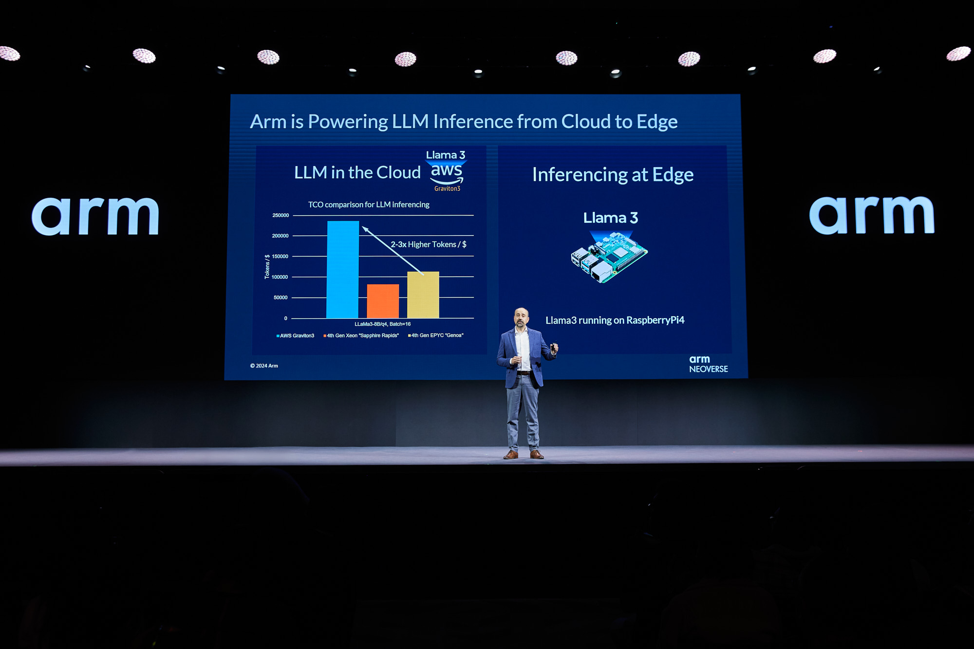 Building Sustainable, AI-Ready Cloud Data Centers with Arm Neoverse