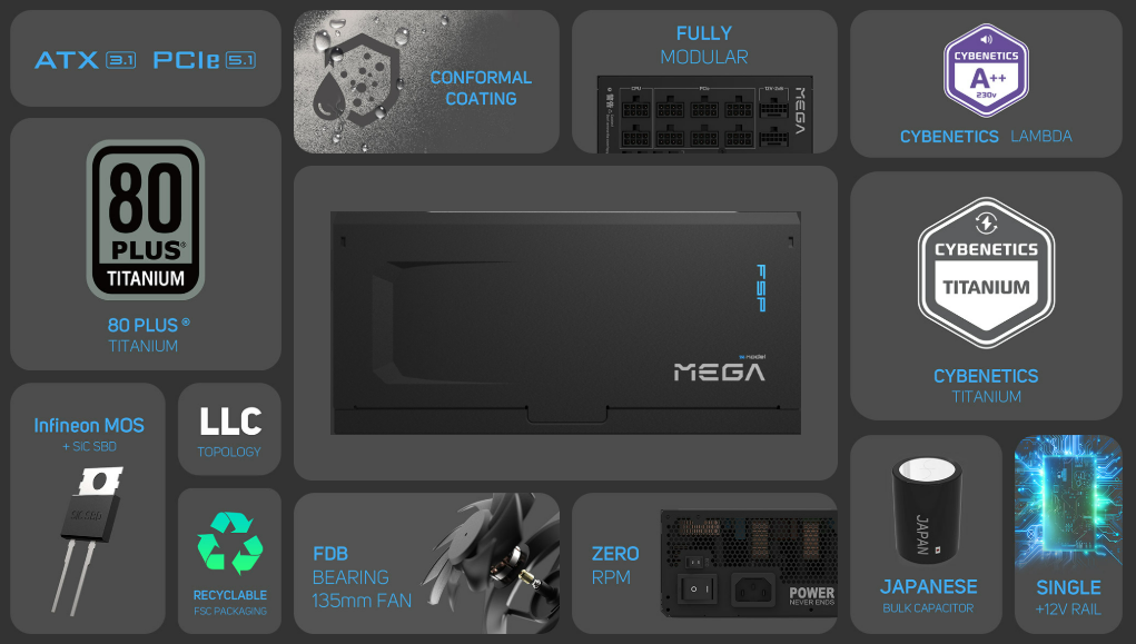 FSP Unveils High-Performance MEGA TI PSU Series:Power and Efficiency Redefined